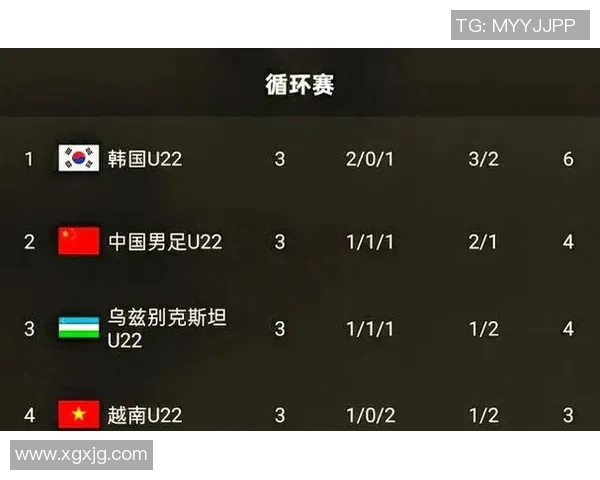 成都乒乓球队在杯赛积分榜上以100分稳居第一名展现强大实力